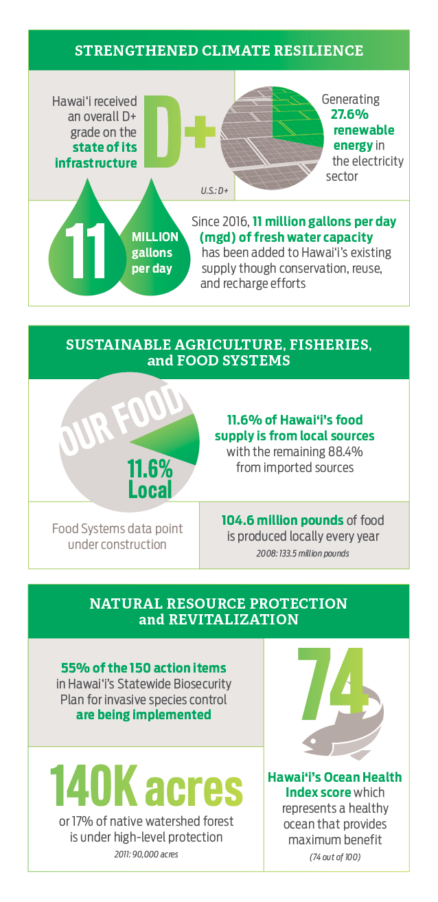 Statistics for Natural Environment