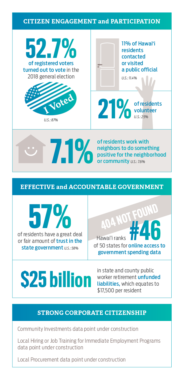 Statistics for Government & Civics