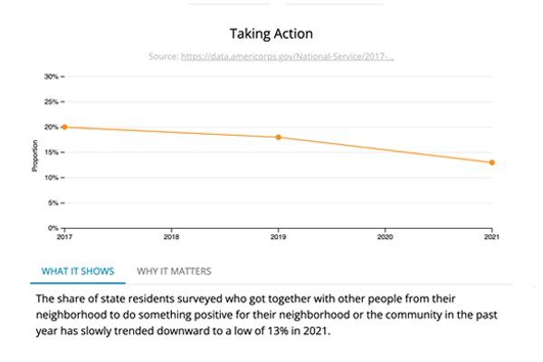 Preview of data